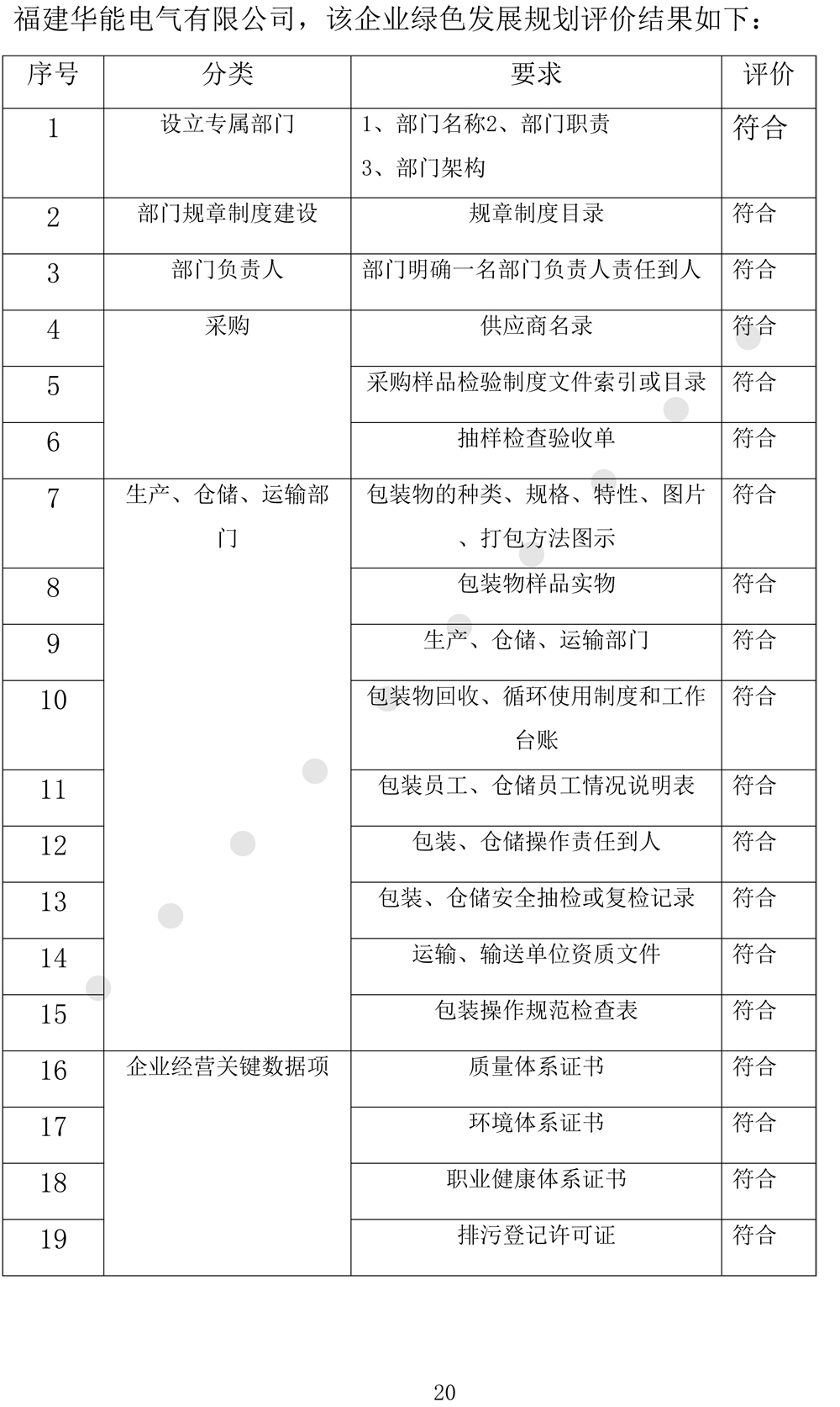 绿色发展规划评价报告（2024-2027年度-23.jpg